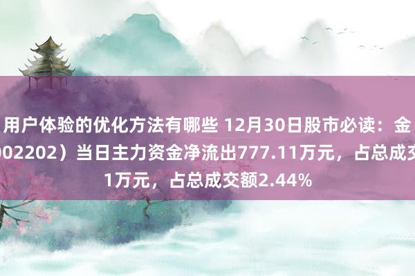 用户体验的优化方法有哪些 12月30日股市必读：金风科技（002202）当日主力资金净流出777.11万元，占总成交额2.44%